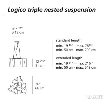 logico-triple-nested-susp
