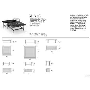 waves-dimensions