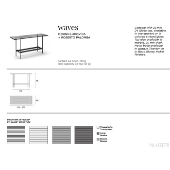 waves_console_specs